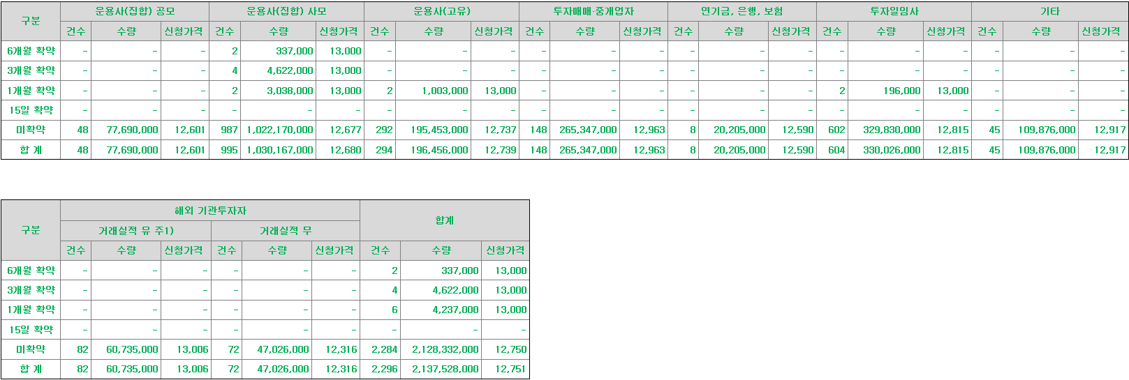 와이제이링크 의무보유