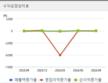 한국첨단소재 주가 전망 성장성