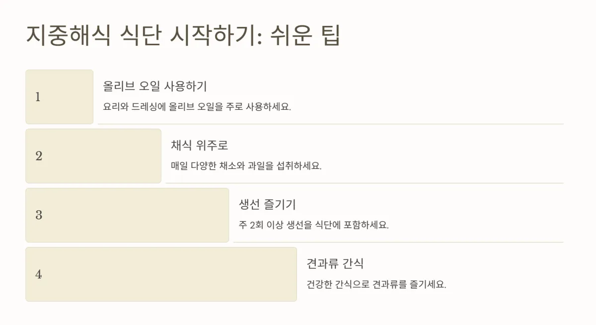 지중해식식단_레시피