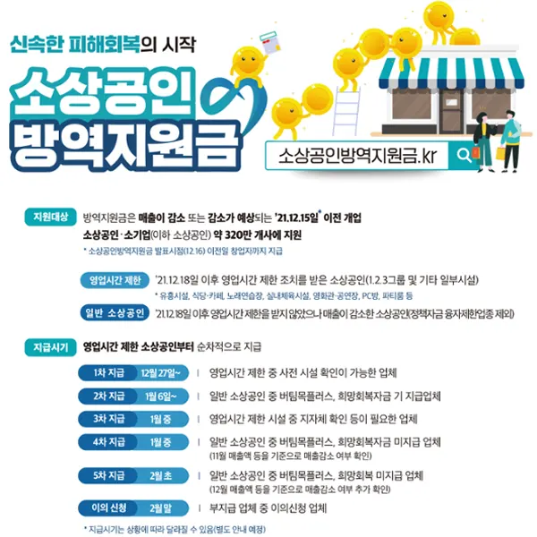  소상공인 방역지원금 지원 대상과 업종 공고