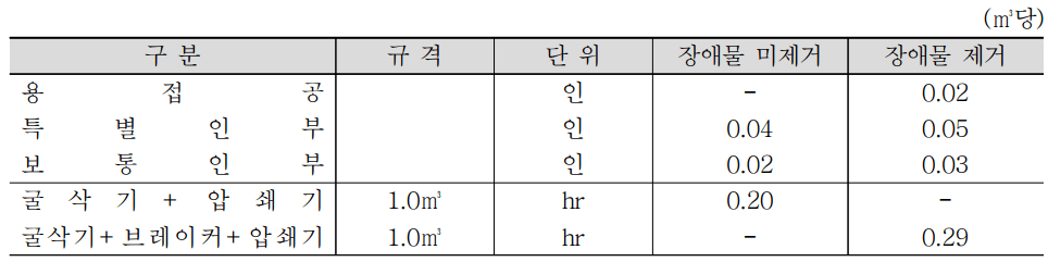 구조물 헐기 대형장비