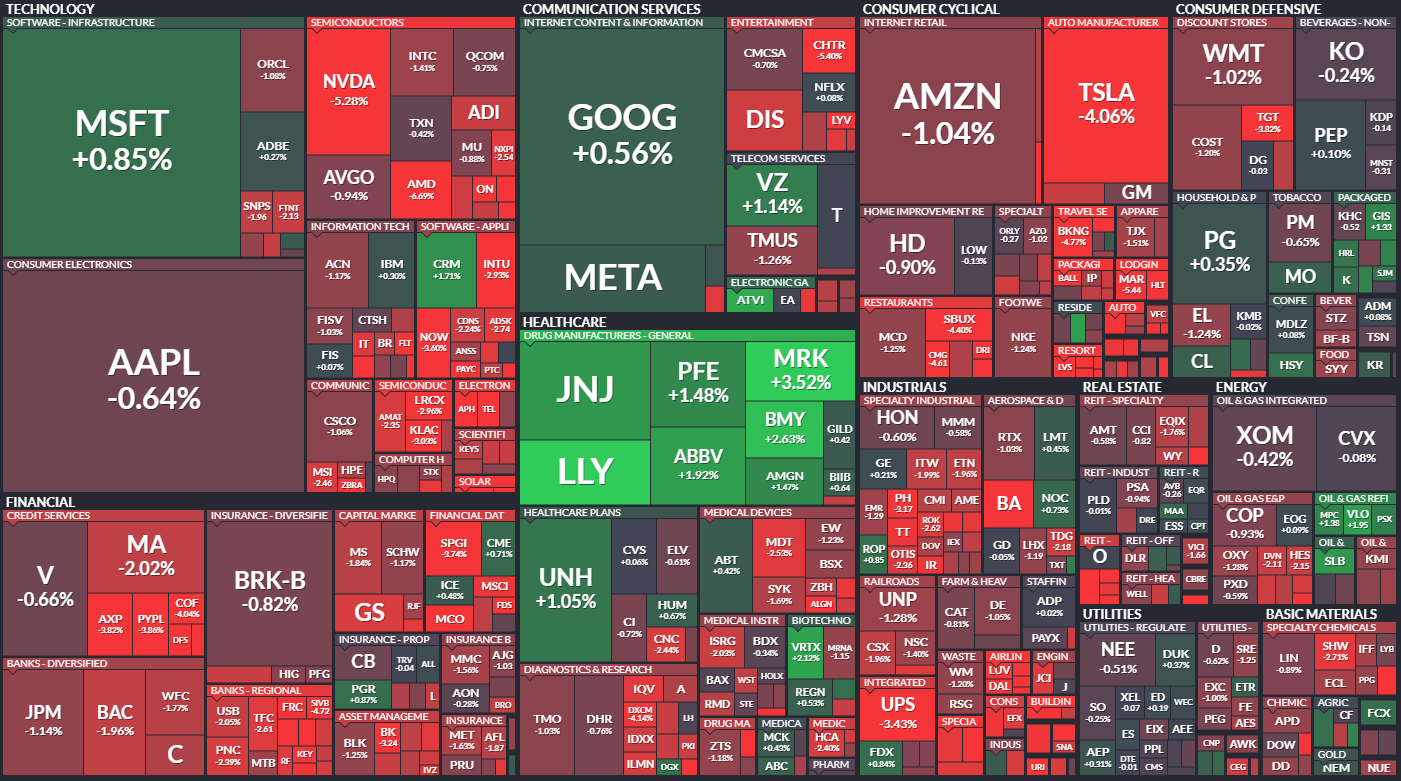  9월22일 미국주식 S&P500 상승률 상위 종목 TOP 100