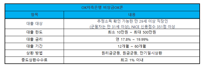 비상금대출 OK저축은행 비상금OK론