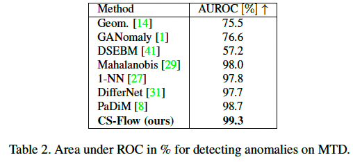 scale에-따른-성능
