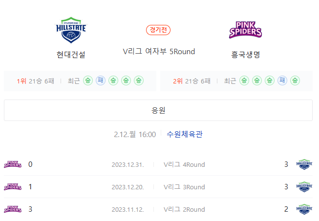  현대건설 흥국생명 2월12일 여자배구승무패