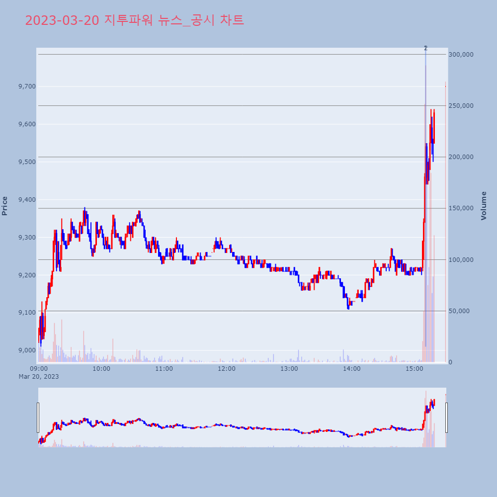 지투파워_뉴스공시차트