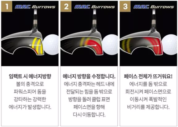 맥버로우드라이버