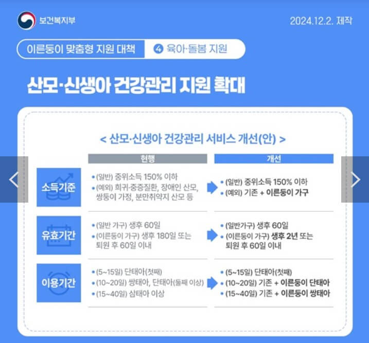 산모.신생아 건강관리 지원 확대