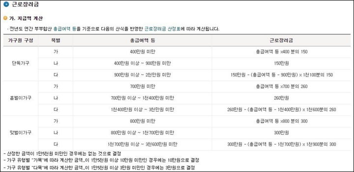 근로장려금 지급액 계산