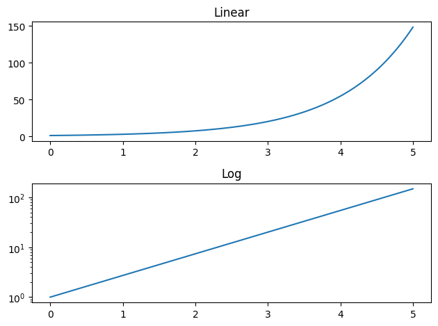 log 함수의 그래프는 log 스케일로 하면 직선이 된다