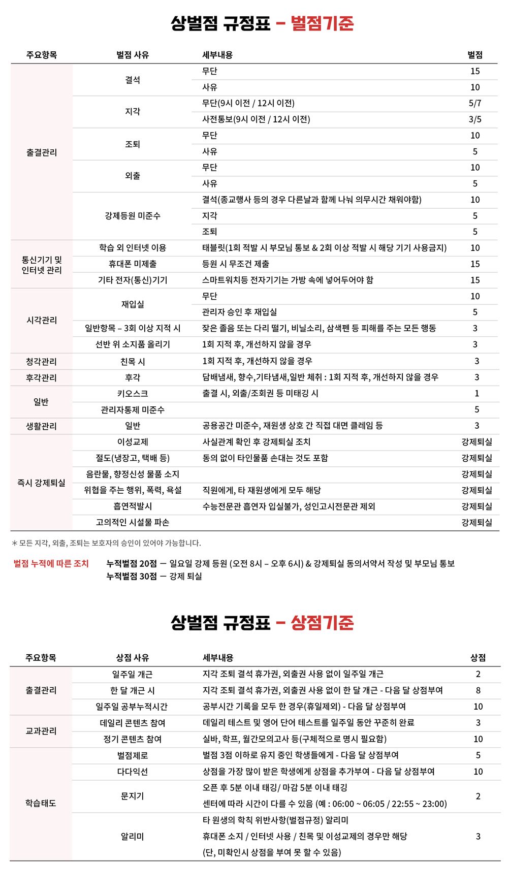  노량진 관리형 독서실 정보