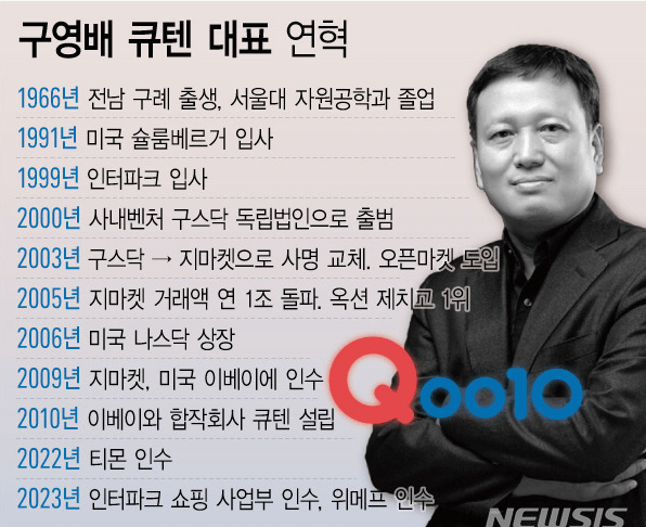 티몬 위메프