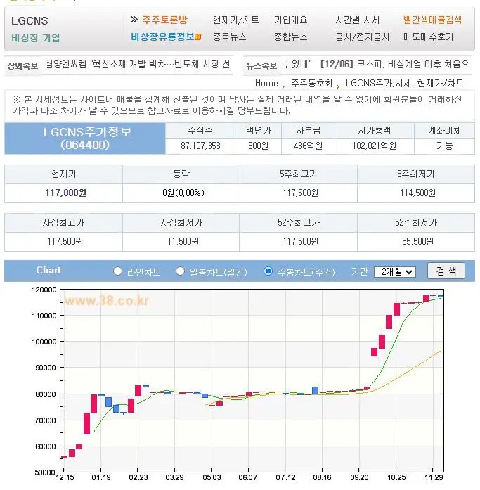 LGCNS_장외주가