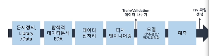 빅데이터분석기사