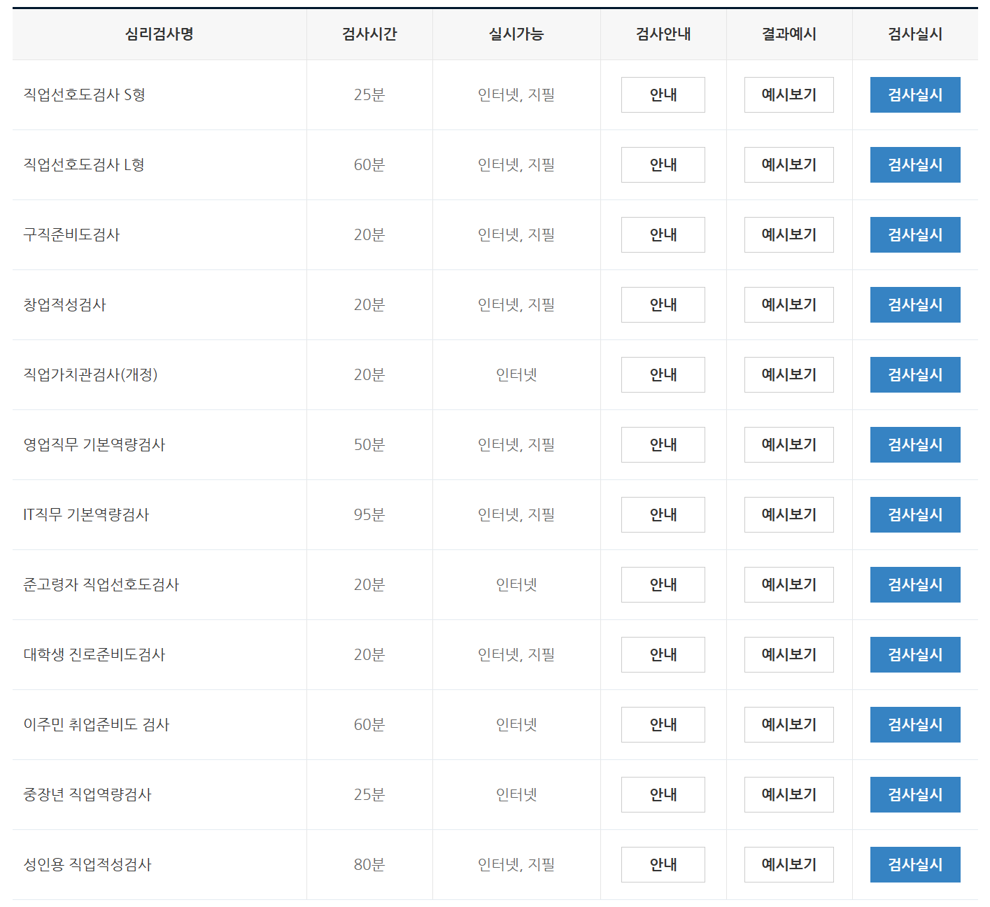 잡케어 직업심리검사