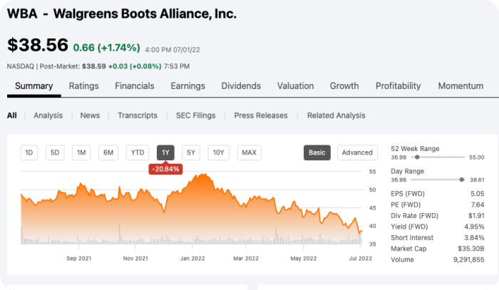 미국소매 유통 관련주 - Walgreens Boots Alliance(WBA)