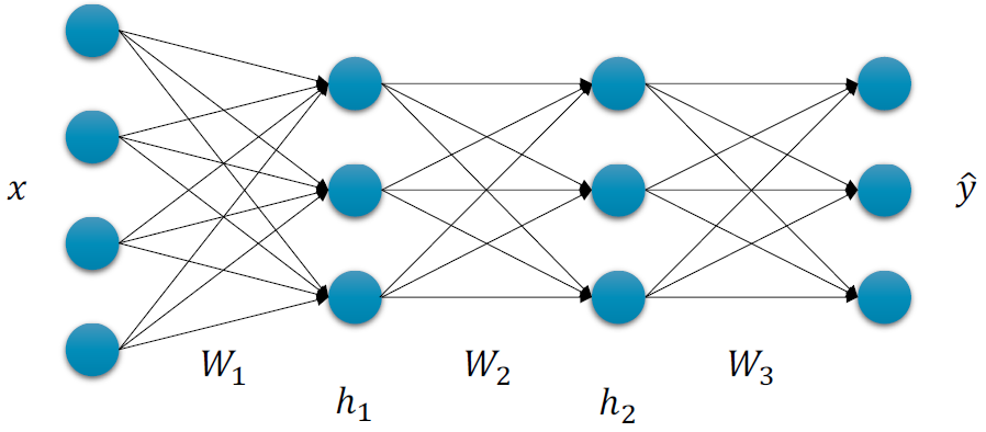  Maximum Likelihood Estimation(MLE)를 프로그래밍에 적용하는 방법. Negative Log Likelihood(NLL)