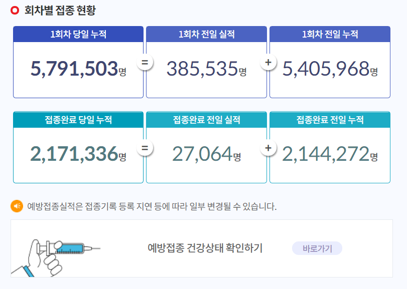 잔여백신예약