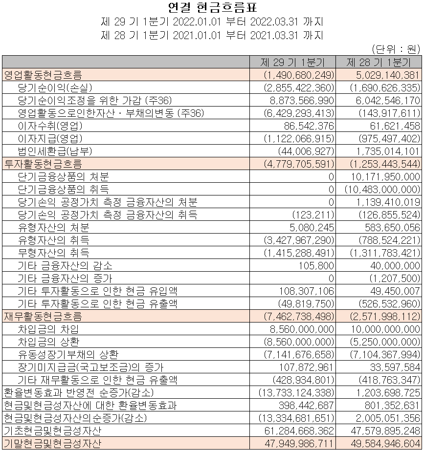 아모텍 - 현금흐름표