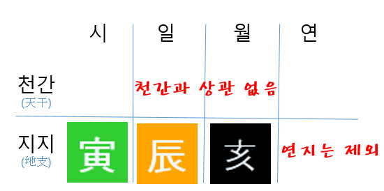 귀문관살(鬼門關煞) 귀문관살(鬼門關煞)