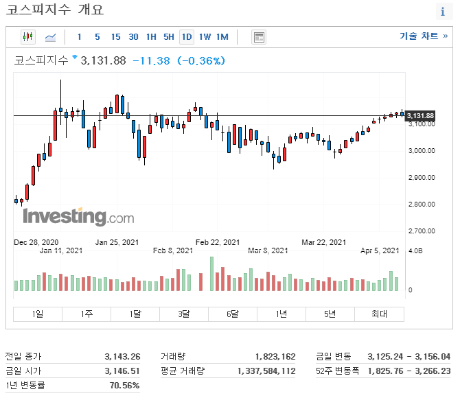 코스피-일봉-차트