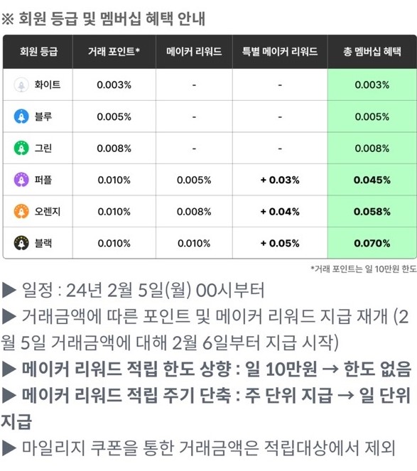 빗썸 수수료 유료화