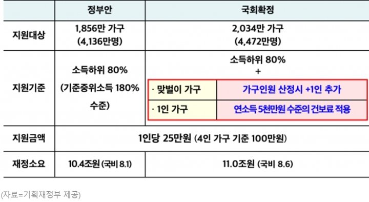 1인가구-맞벌이가구-기준표