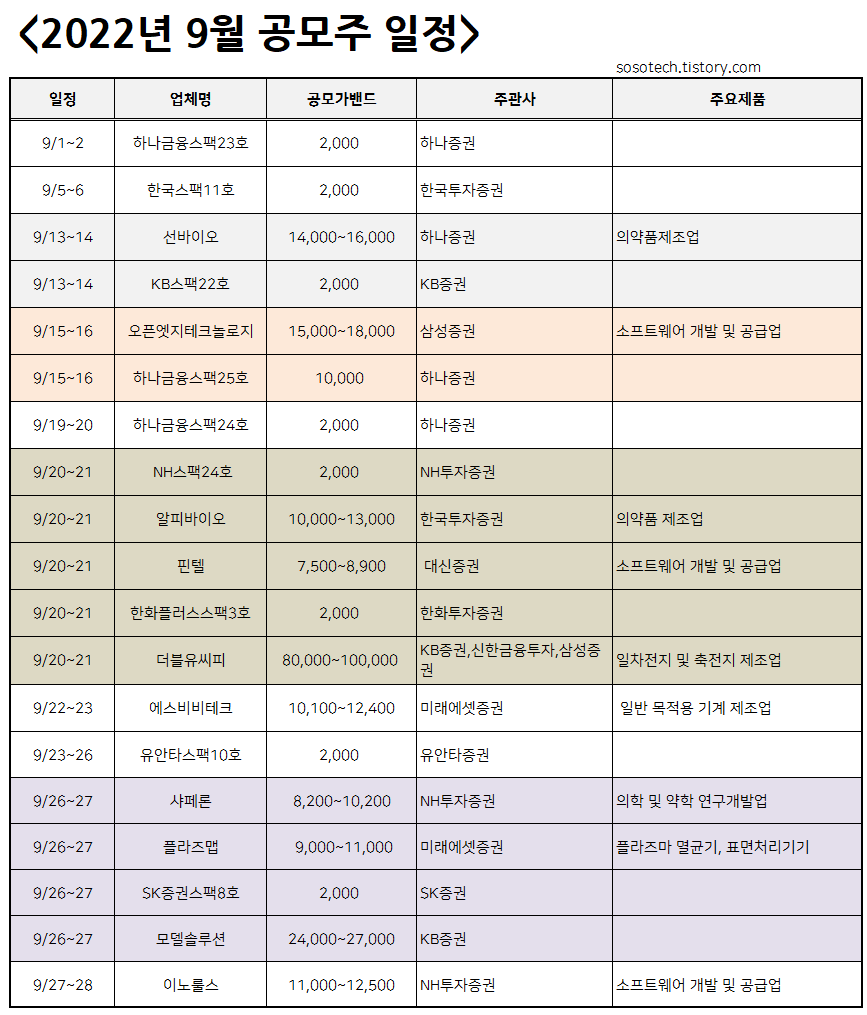 9월 공모주 청약일정