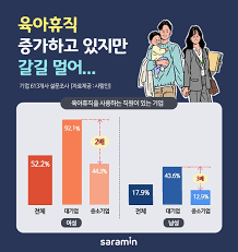 육아휴직 급여신청