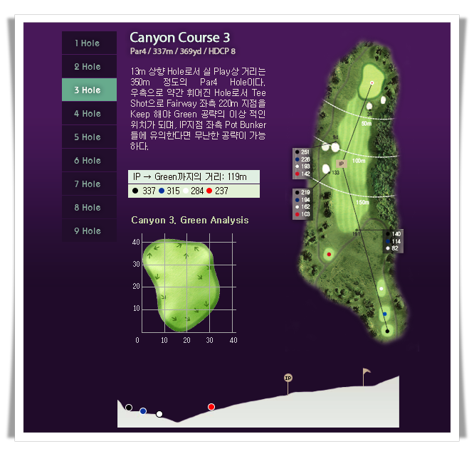 베이사이드CC 캐년 코스 3번 홀