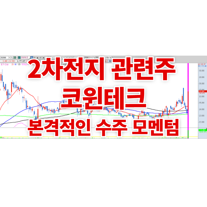  2차전지 관련주 코윈테크 주가 전망, 본격적인 2차전지 수주 확대