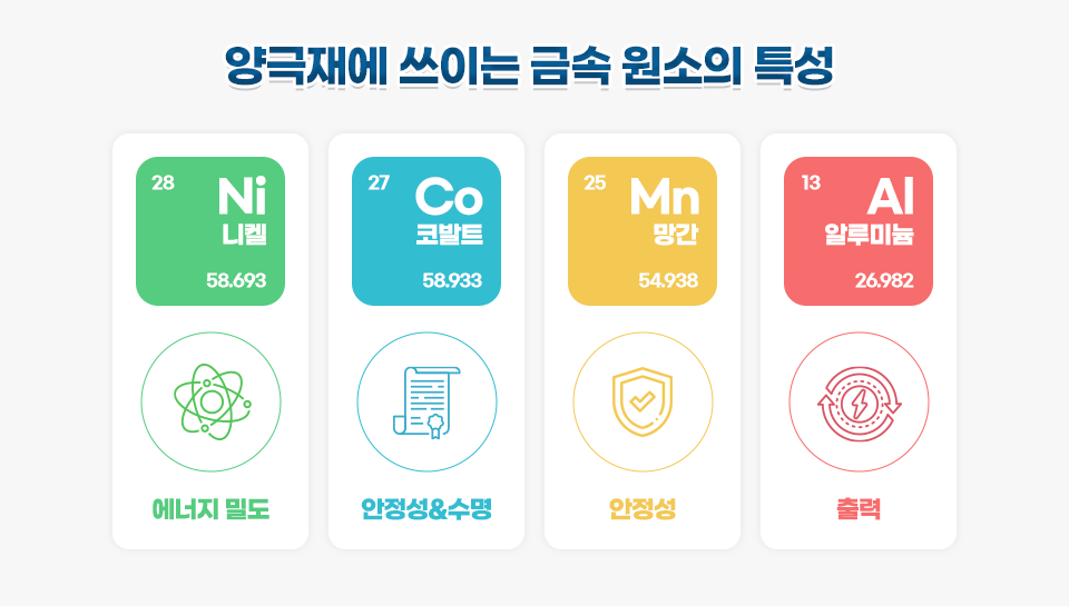 양극재에 쓰이는 금속 원소들의 특징