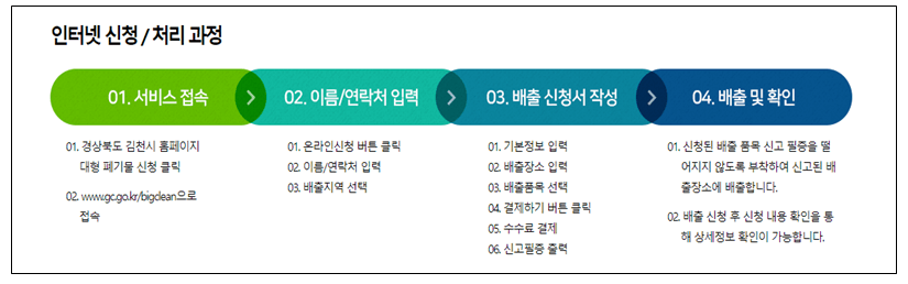 온라인신청-처리과정-사진