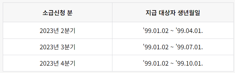 경기도 청년 기본소득 - 소급 신청