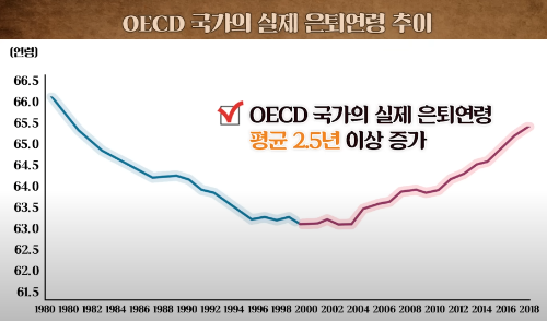 2025년 퇴직 후 연금 관리, 이보다 더 완벽할 순 없다! 노후 자금 극대화 전략