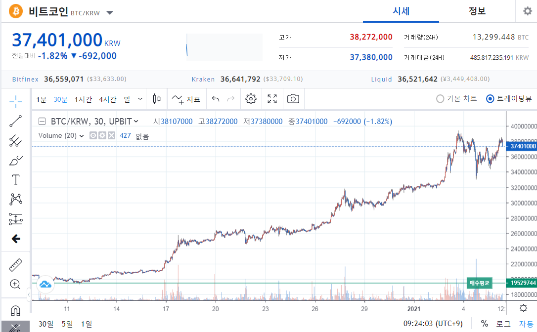 가상화폐(암호화폐) - 비트코인(Bitcoin)이란?