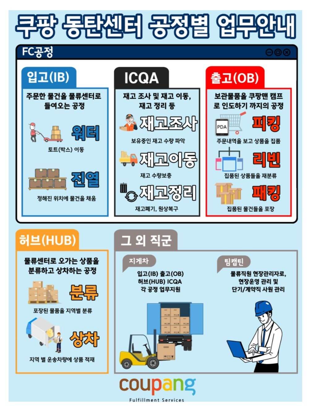 쿠팡 알바1