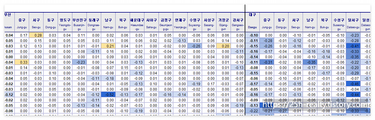 부산과 대구지역 아파트 매매가격 증감률