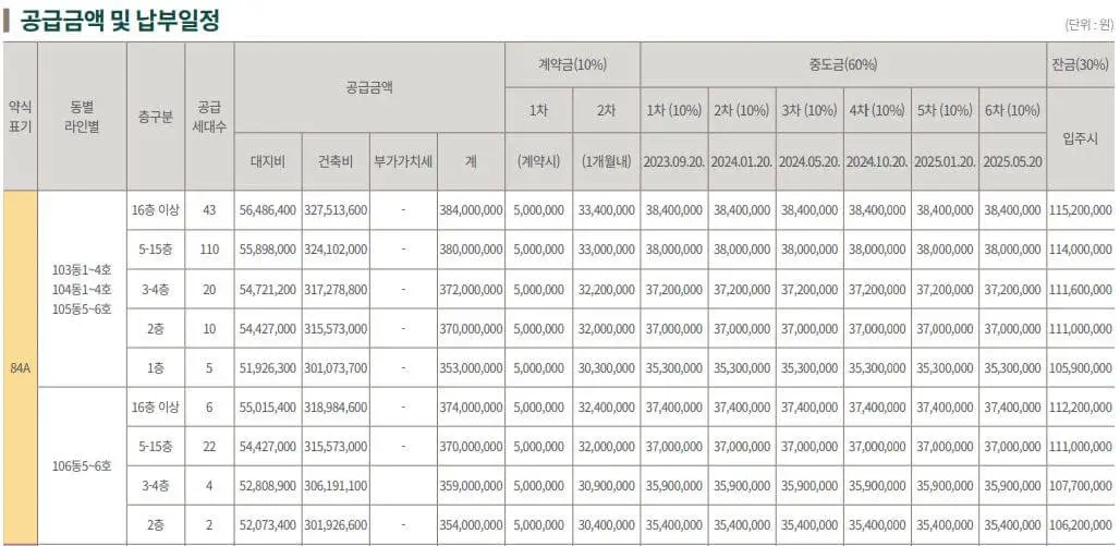 정읍-푸르지오-최초가-1