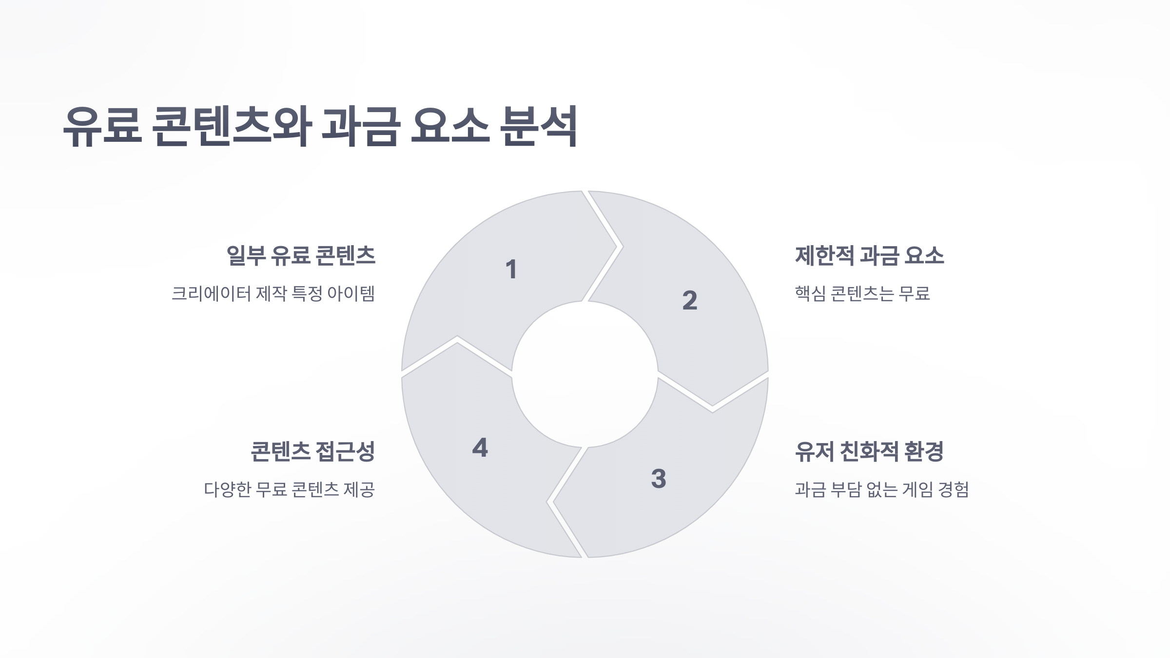 참조-메이플스토리-월드,-과금-요소-분석-4