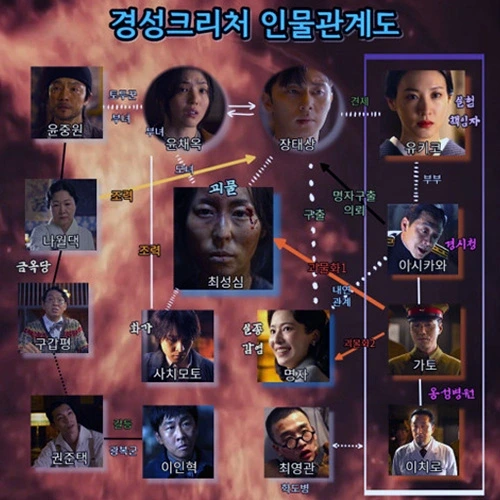 경성크리처