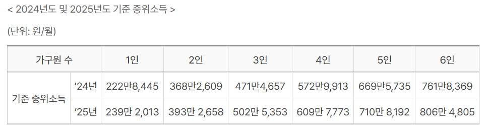2024.7.25 보건복지부 공시자료