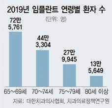 임플란트 가격