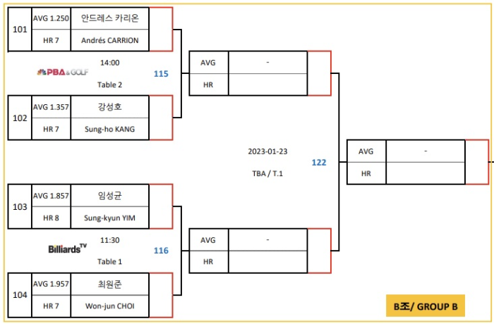 웰컴저축은행 웰뱅 PBA 챔피언십 16강 대진표(1) : 임성균 - 최원준 당구선수