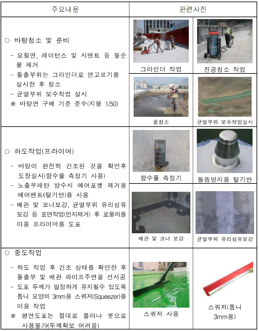  방수공사 시방서 및 시공시 주의사항, 품질관리 사항