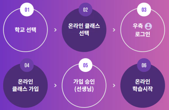  ebs 온클