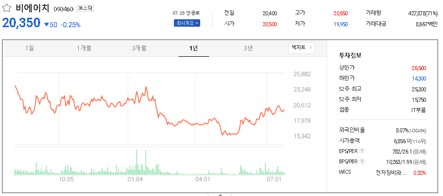 비에이치