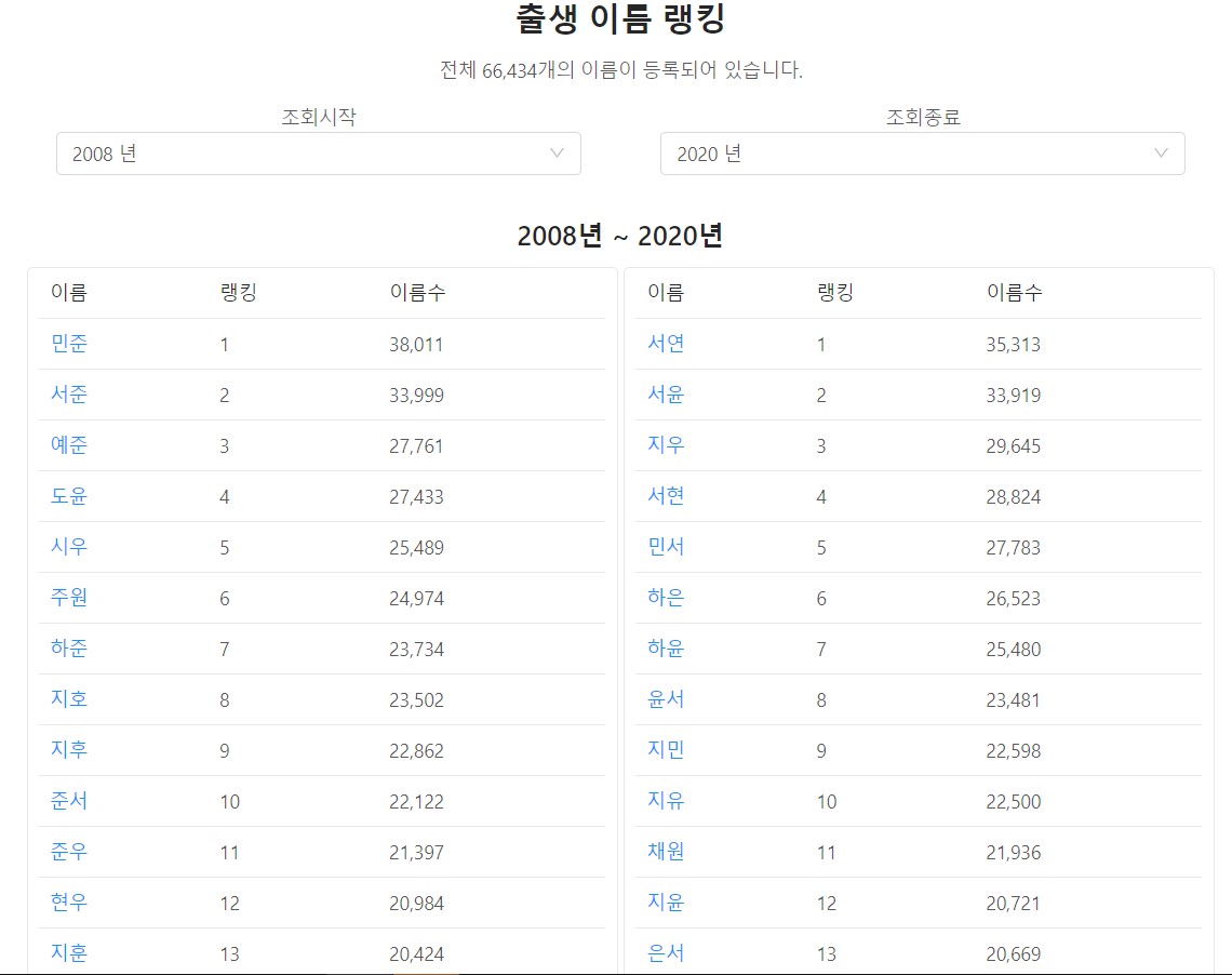  한국인의 이름 통계 검색 사이트