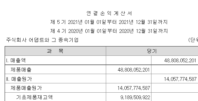 2021 어댑트 매출액