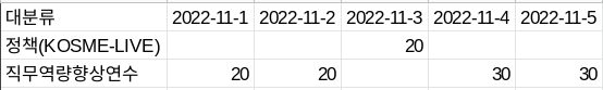 Output5
